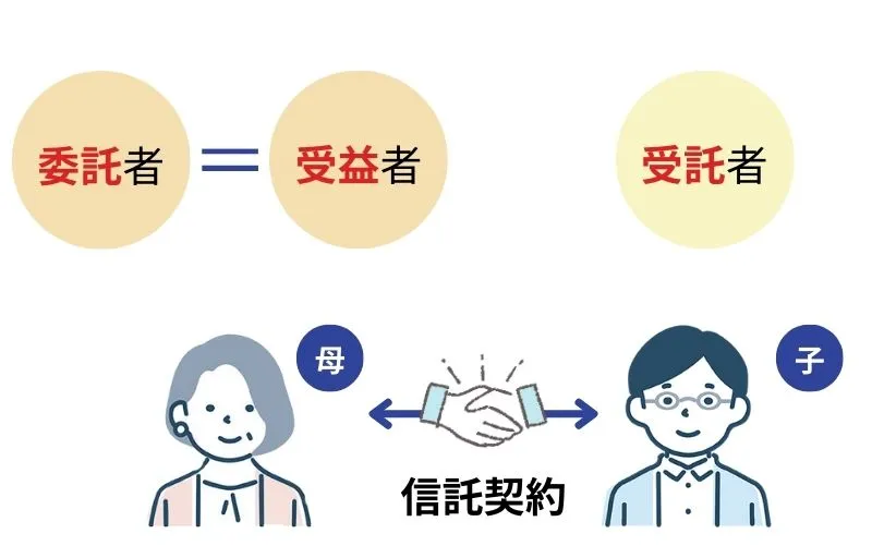 家族信託の仕組み