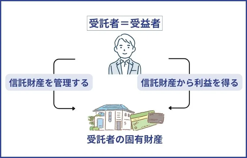 家族信託の1年ルール