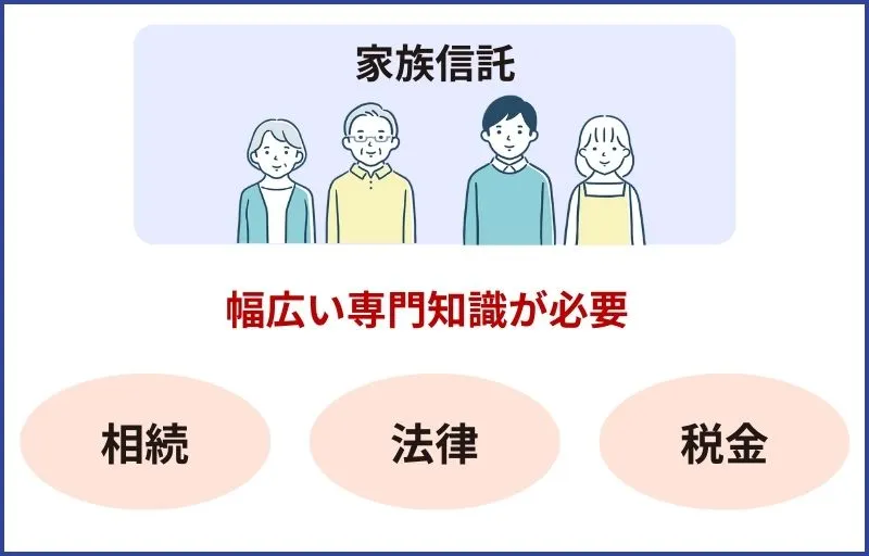 家族信託に必要な知識