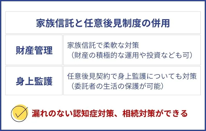 家族信託と任意後見制度の併用