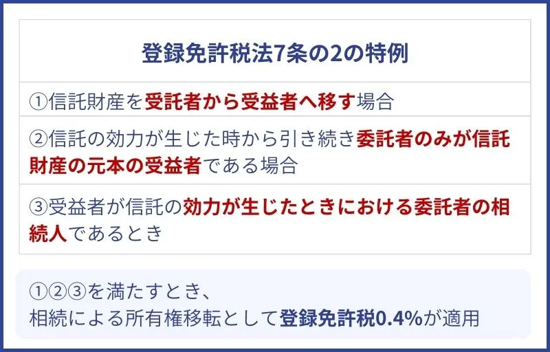 登録免許税法7条の2の特例