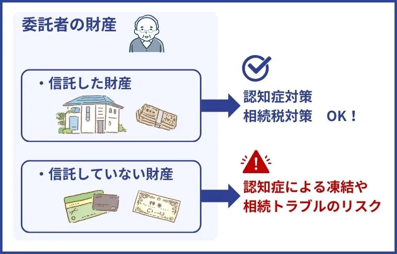 信託していない財産における凍結などの危険性