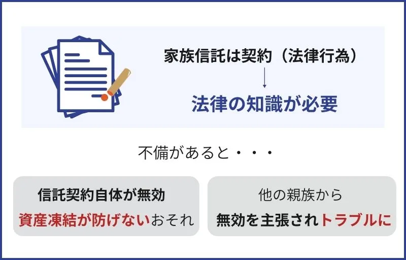 家族信託の組成には法律の知識が必要