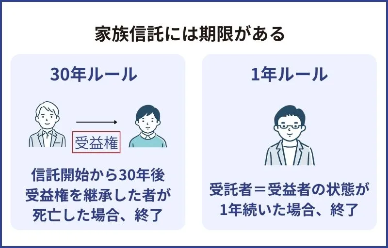 30年ルール・1年ルール