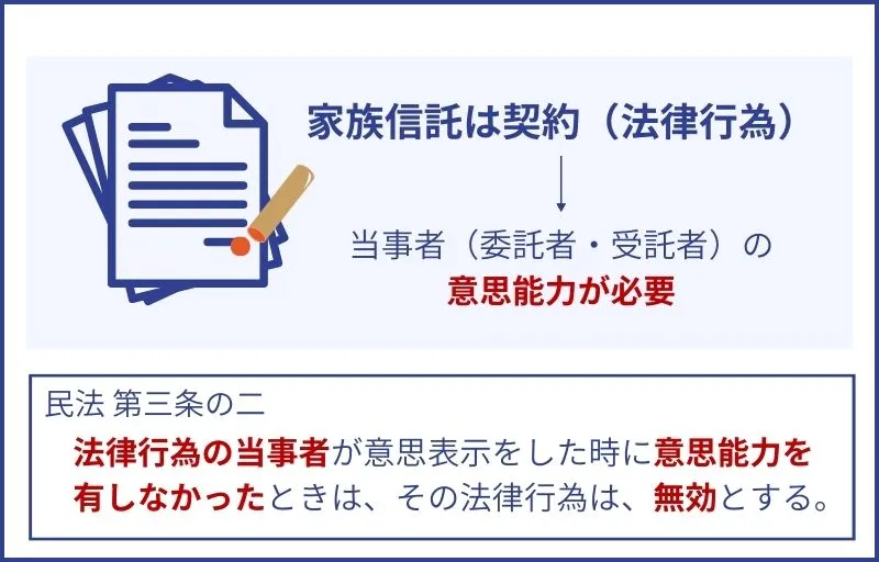 契約には意思能力が必要
