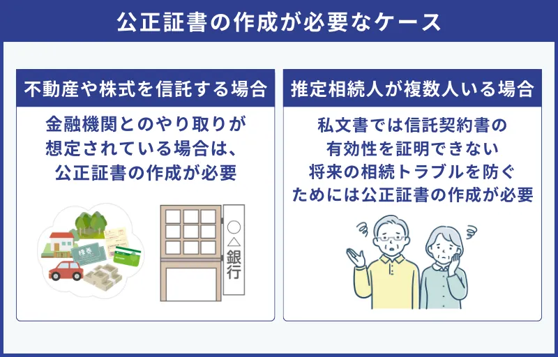 公正証書の作成が必要なケース