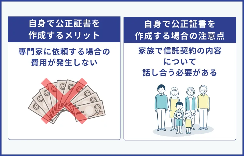 自身で公正証書を作成する際のメリットと注意点