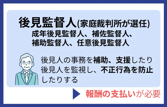 後見監督人の支払い報酬内容