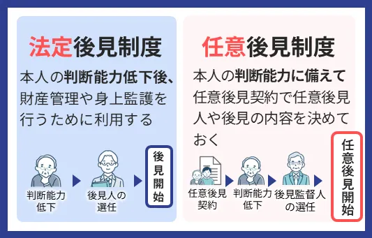 法定後見制度と任意後見制度