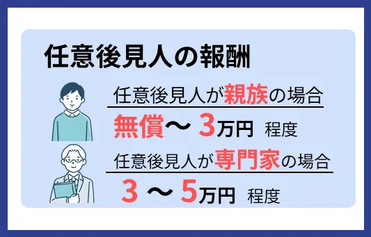 任意後見人の報酬