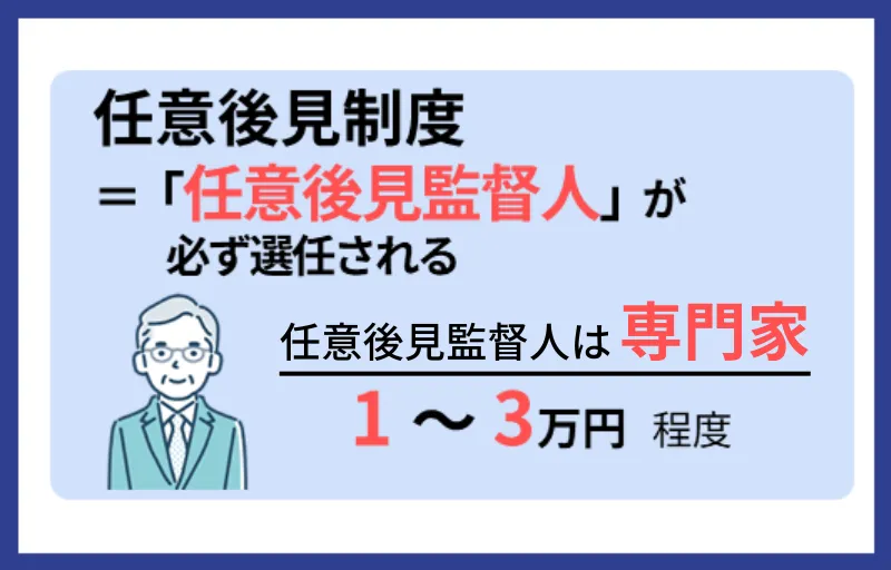 任意後見監督人の報酬