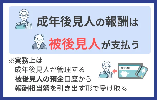 成年後見人へ支払う人