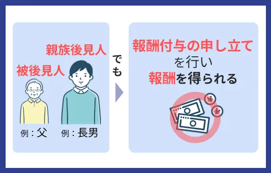 親族後見人でも報酬を得られる