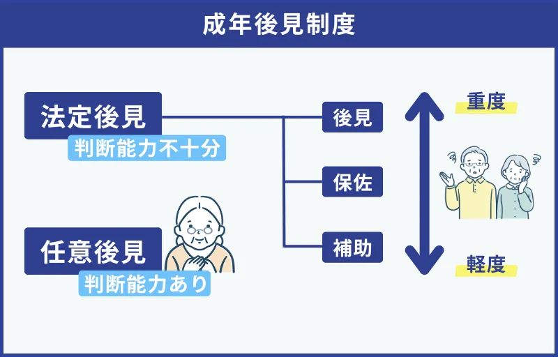 任意後見制度と成年後見制度の違い