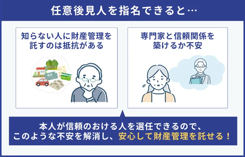 本人が信頼する人を任意後見人に指名できる