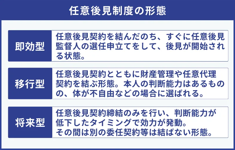 支援内容や形態に本人の希望を反映できる