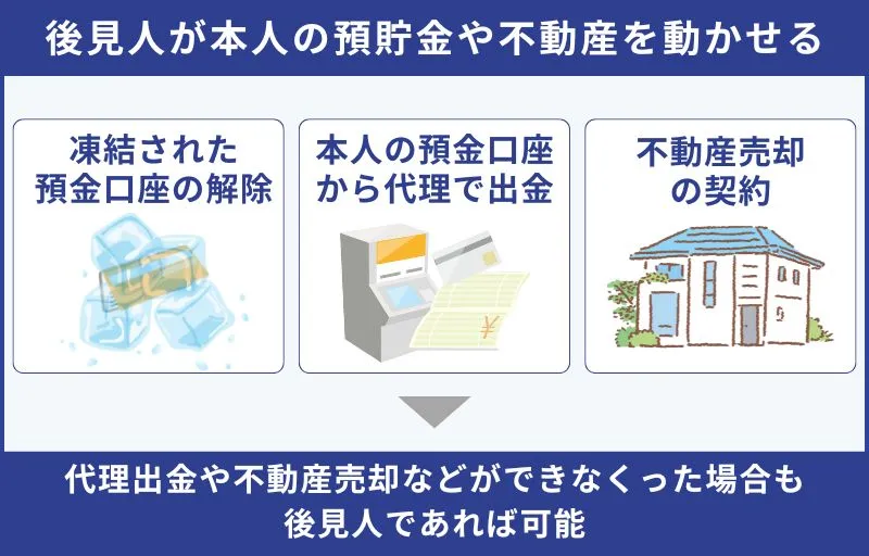後見人が本人の預貯金や不動産を動かせる
