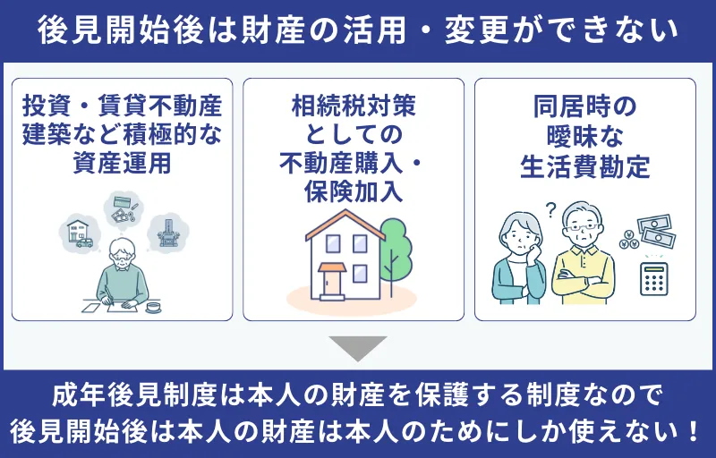 後見開始後は財産の活用・変更ができない