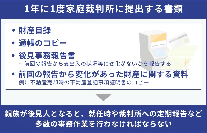 1年に1度家庭裁判所に提出する書類