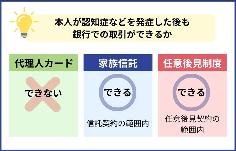 本人が認知症になった後も銀行取引ができるか
