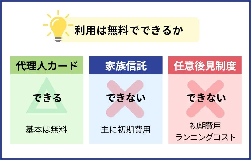 利用は無料でできるか