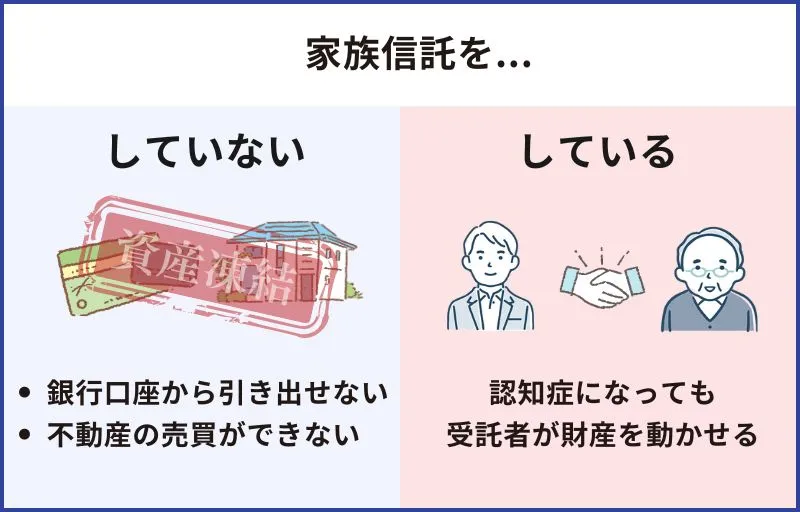 家族信託の仕組み