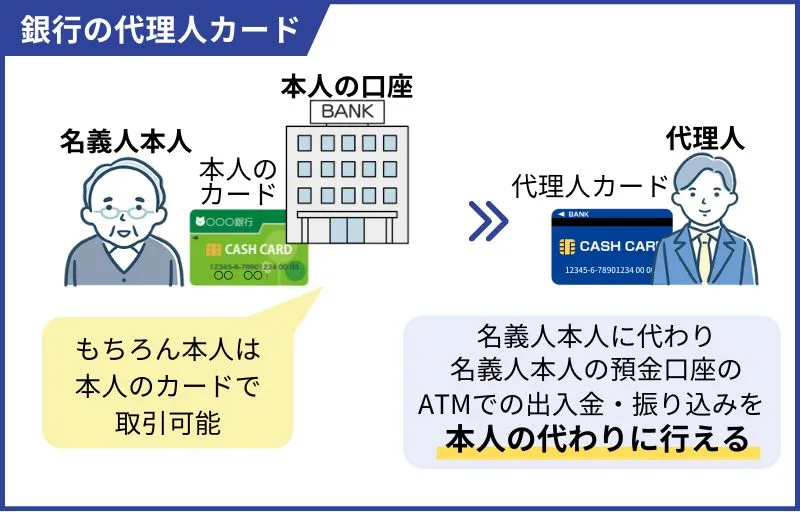 代理人カード