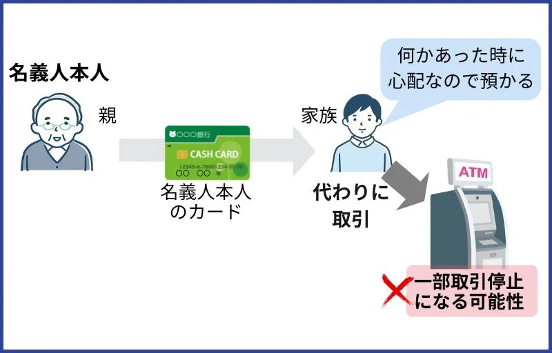 親のキャッシュカードで下ろす