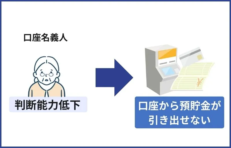 預貯金等の管理・解約