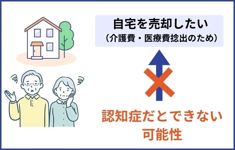不動産の処分