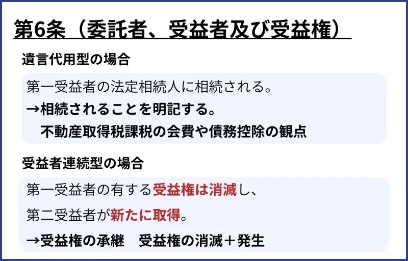 委託者、受益者及び受益権