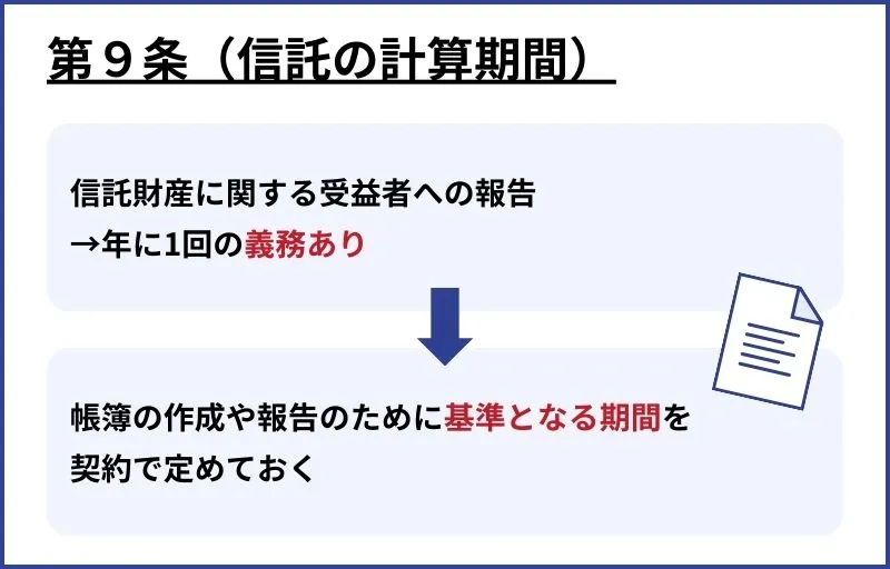 信託の計算期間