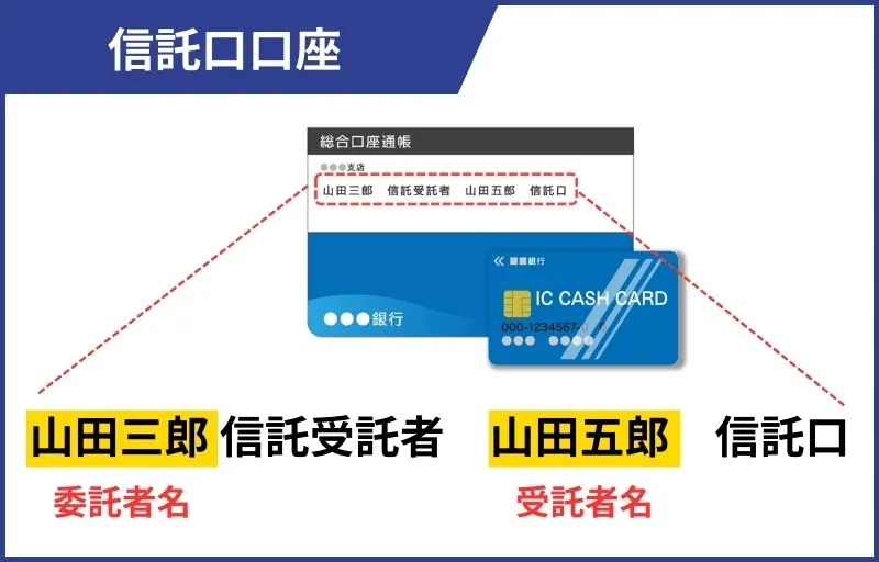 信託口座のイメージ
