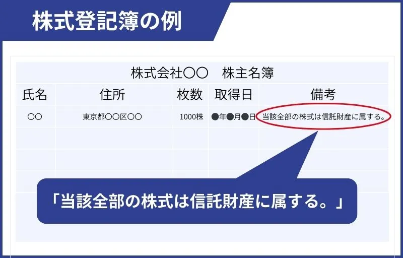 株式名簿の書き換え