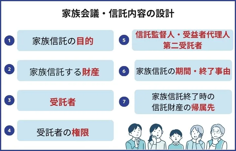 家族会議・信託内容の設計