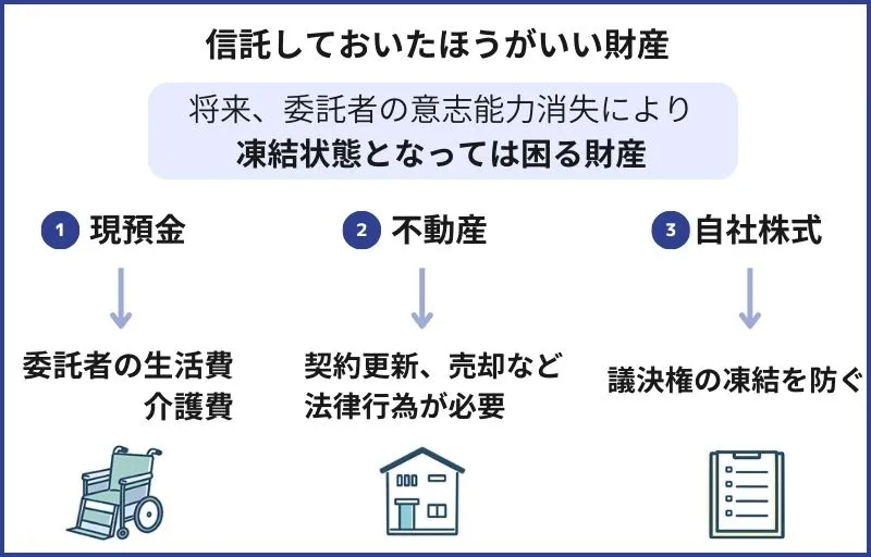 信託しておいた方が良い財産
