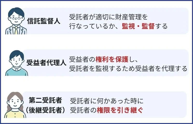 信託監督人・受益者代理人・第二受託者