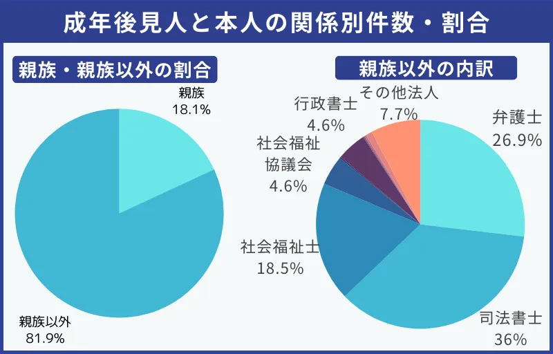 成年後見人になれない人の条件