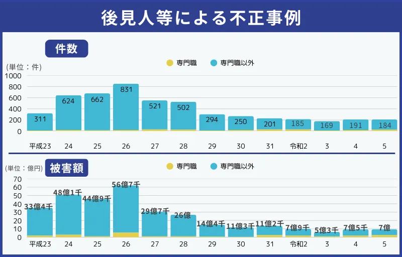 家族が成年後見人になるメリット・デメリット