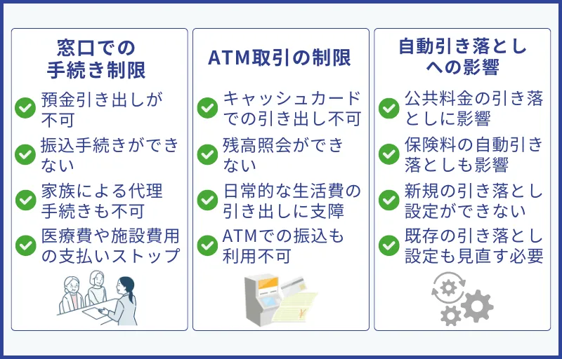 窓口での手続き制限、ATM取引の制限、自動引き落としへの影響