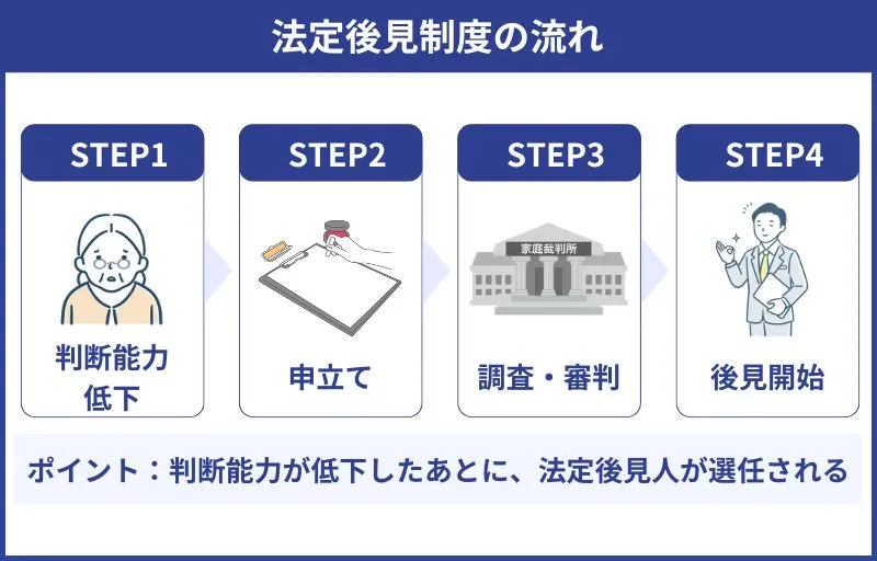 法定後見制度