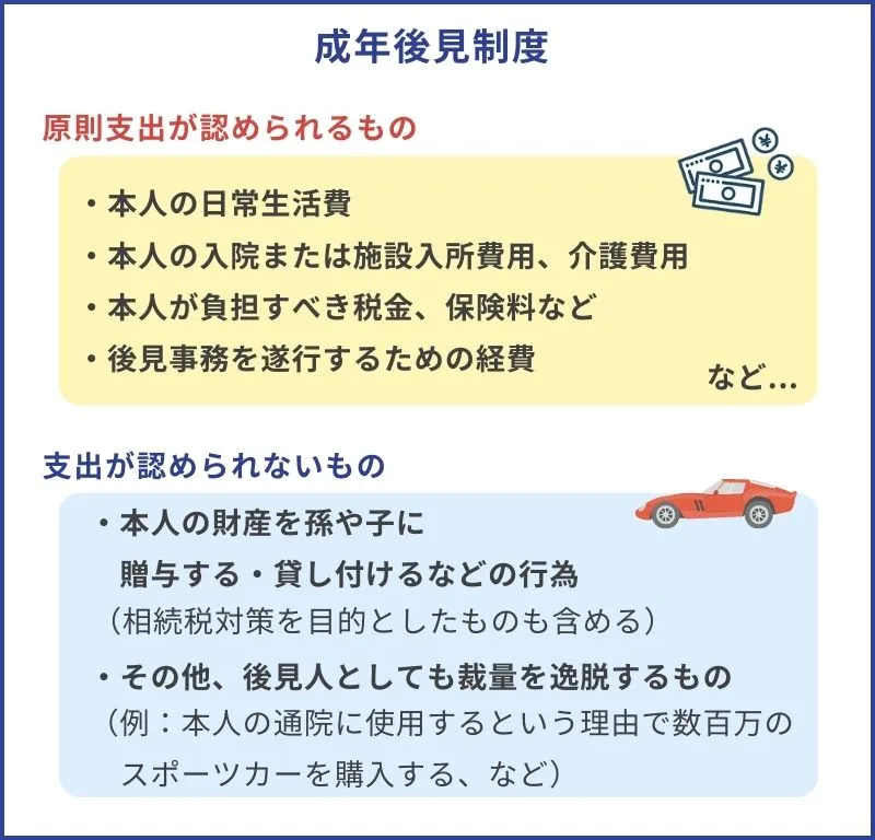 本人の財産の利用用途が限定される