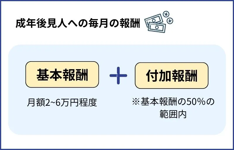 専門家（司法書士・弁護士など）が成年後見人となる場合
