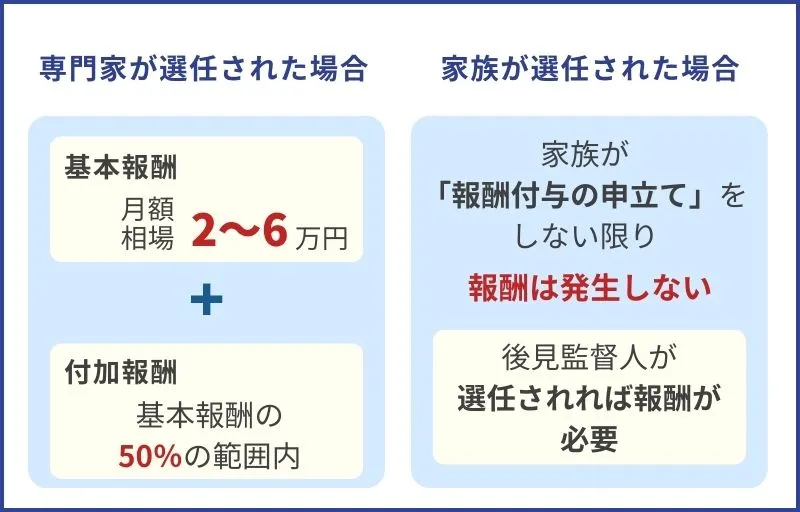 家族や親族が成年後見人となる場合