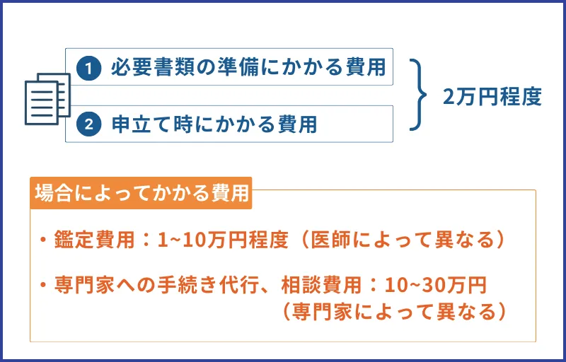 後見開始の申立て時にかかる費用
