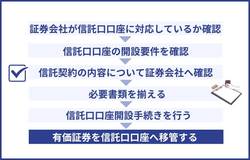 有価証券を家族信託する際の手続きの流れ