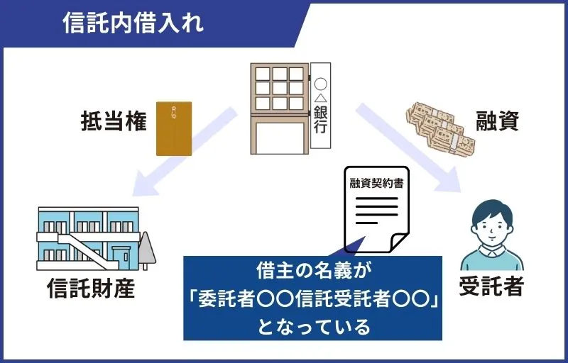 家族信託において信託口口座以外で金融機関を活用する方法
