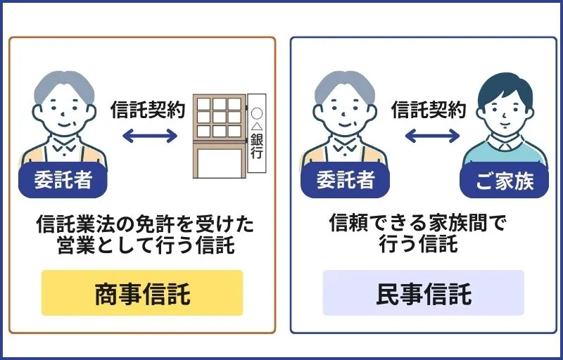 銀行で家族信託（民事信託）は利用できる？