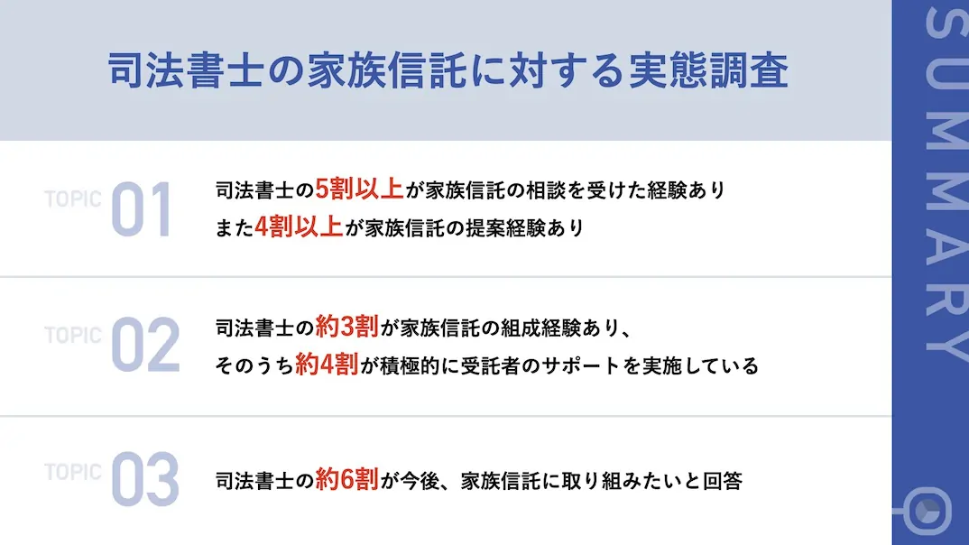 司法書士の家族信託に関する実態調査