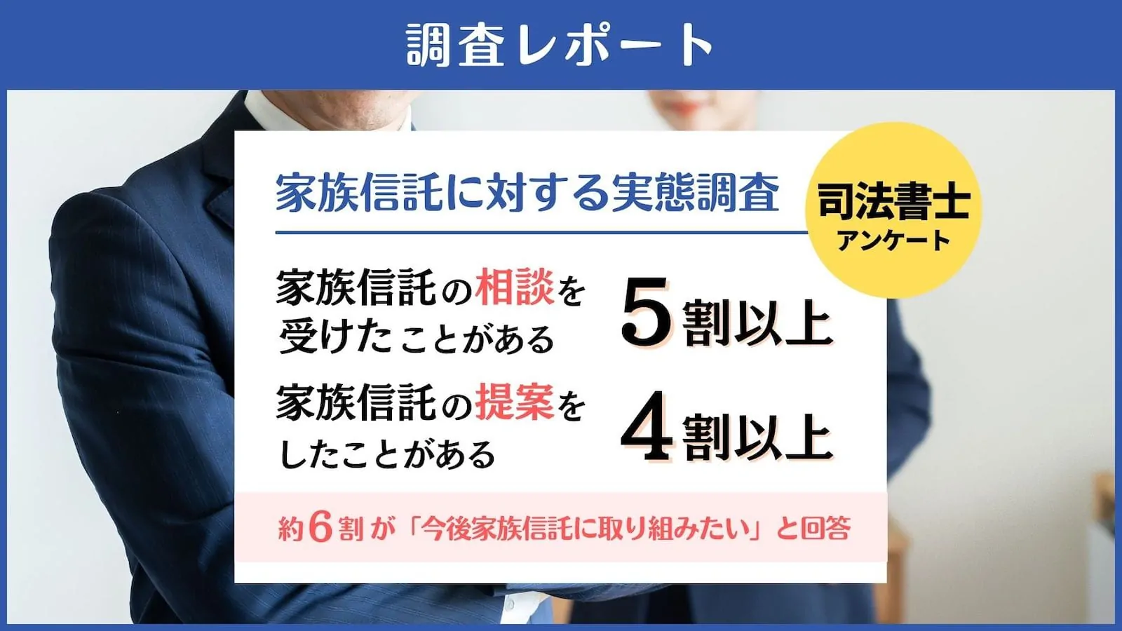 司法書士の4割以上が家族信託の提案経験あり、5割以上が家族信託の相談を受けたことがあると回答